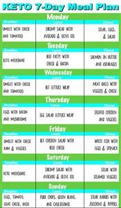 Simple Keto Diet Meal Plan Pdf
